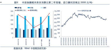 万字长文深入剖析2018年农产品余下的投资机会